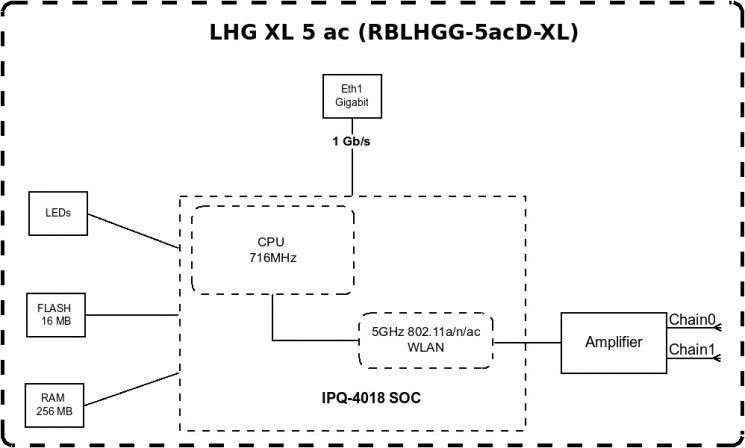 Точка доступу MikroTik LHG XL 5 ac RC_RBLHGG-5acD-XL фото
