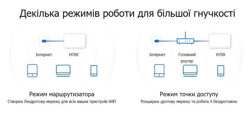 Система WiFi-Mesh MERCUSYS H70X AX1800, 3xGE LAN/WAN, 3мод RC_HALO-H70X-3-PACK фото