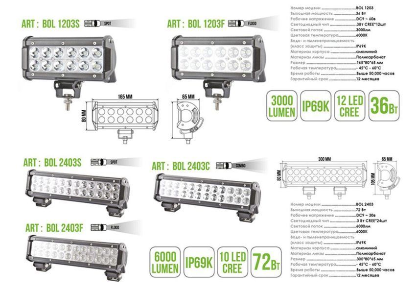Автолампа светодиодная BELAUTO CREE Combo LED (24*3w), 1 шт. LI_BOL2403C фото