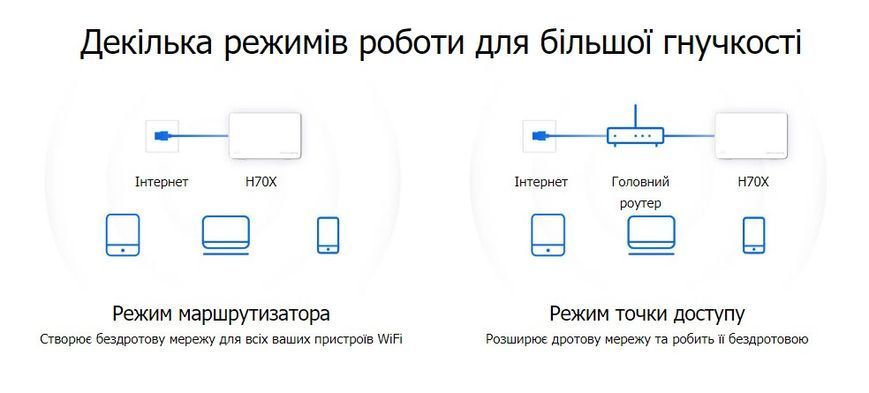 Система WiFi-Mesh MERCUSYS HALO H70X AX1800, 3xGE LAN/WAN, 2мод RC_HALO-H70X-2-PACK фото