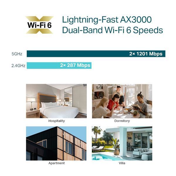 Точка доступа TP-LINK EAP655 WALL AX3000, 1xGE, 3xGE out, PoE RC_EAP655-WALL фото