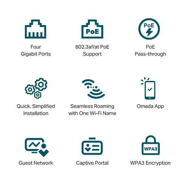 Точка доступа TP-LINK EAP655 WALL AX3000, 1xGE, 3xGE out, PoE RC_EAP655-WALL фото