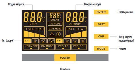 Инвертор BRAZZERS BRSW-LFP-800-12 (640Вт) под внешний АКБ 12V(LiFePo4/GEL/AGM) ток заряда 10/20A U_6810 фото
