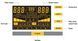 Инвертор BRAZZERS BRSW-LFP-800-12 (640Вт) под внешний АКБ 12V(LiFePo4/GEL/AGM) ток заряда 10/20A U_6810 фото 3