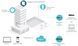 Точка доступа TP-LINK EAP650 WALL AX3000, 1xGE, 1xGE out, PoE RC_EAP650-WALL фото 6