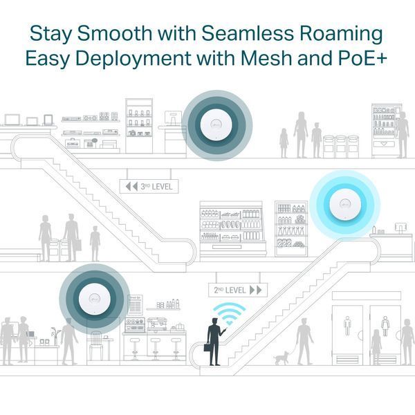 Точка доступу EAP650 AX3000, 1xGE LAN, PoE, Passive PoE TP-Link RC_EAP650 фото