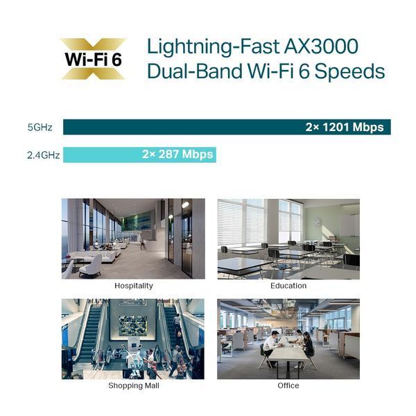 Точка доступу EAP650 AX3000, 1xGE LAN, PoE, Passive PoE TP-Link RC_EAP650 фото