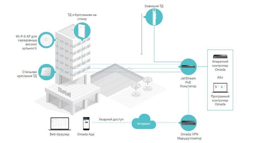 Точка доступа TP-LINK EAP615 WALL AX1800, 1xGE, 3xGE out, PoE RC_EAP615-WALL фото