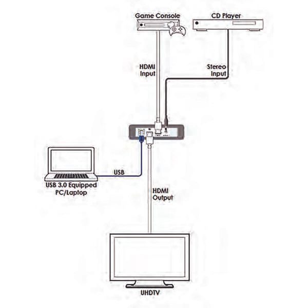 Cypress Пристрій відеозахоплення HDMI USB CUSB-V604H RC_CUSB-V604H фото