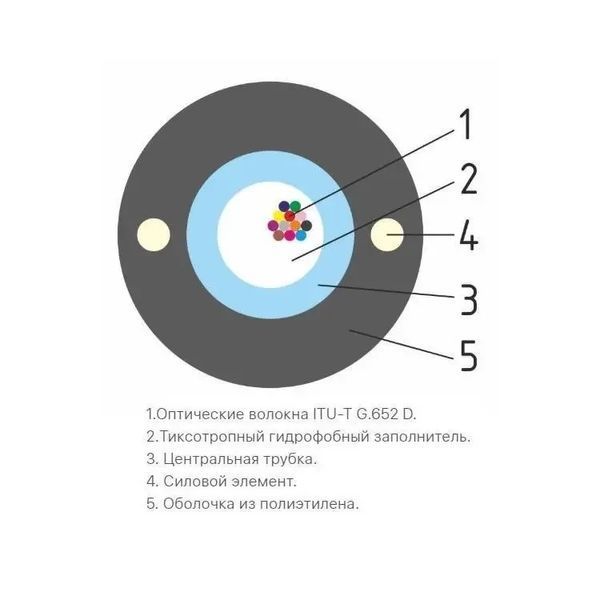 Кабель волоконно-оптичний Одескабель ОКТ-Д(1,0)П-1Е1-0,36Ф3,5/0,22Н18-1 ОМ 1.6 діелектричний 2000м U_15816 фото