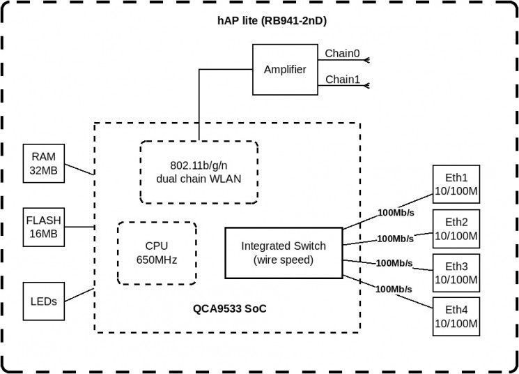 Маршрутизатор MikroTiK hAP lite TC RC_RB941-2nD-TC фото