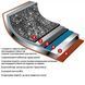 Форма для выпечки Flonal Pepita Granit 35х25 см (PGFLS3550) DS_DAS301973 фото 3