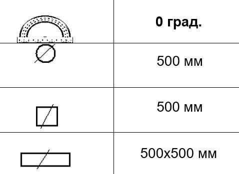 Автоматична стрічкова пила по металу MAST M-BS 500DA KM_M-BS 500DA фото