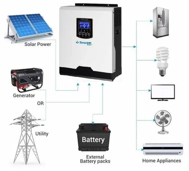Гибридный инвертор Tescom 3кВт 24V MPPT AMA_Tescom 3кВт 24V фото