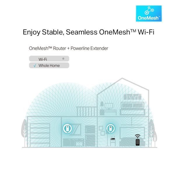 Комплект адаптеров Powerline TP-LINK TL-WPA8631PKIT AV1300, AC1200, (TL-WPA8631P 1шт, TL-PA8010P 1шт), Розетка RC_TL-WPA8631PKIT фото