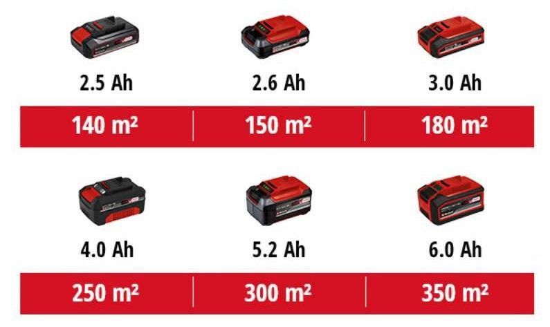Газонокосилка аккумуляторная Einhell GE-CM 18/32 Li Solo (без АКБ и зарядного устройства) HY_090112371 фото