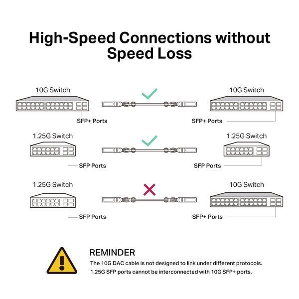 Кабель Direct Attach SFP+ Cable for_10 Gigabit connections Up to 1m TP-Link RC_TL-SM5220-1M фото