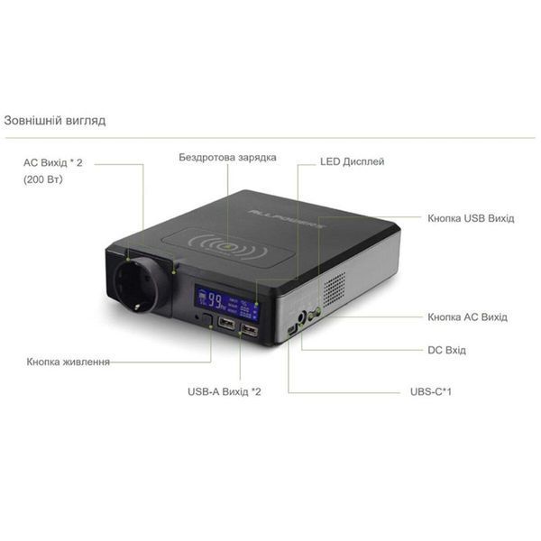 Портативная зарядная станция ALLPOWERS S200 LI_AP-SS-002 (S200) фото