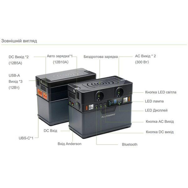 Портативная зарядная станция ALLPOWERS S300 LI_AP-SS-005 (S300) фото