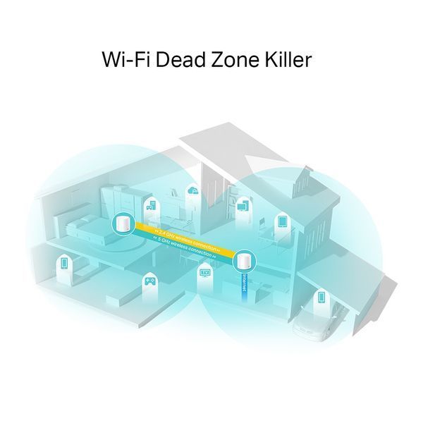 Система WiFi-Mesh TP-LINK Deco X20 AX1800, 1xGE LAN, 1xGE WAN, 2мод RC_DECO-X20-2-PACK фото