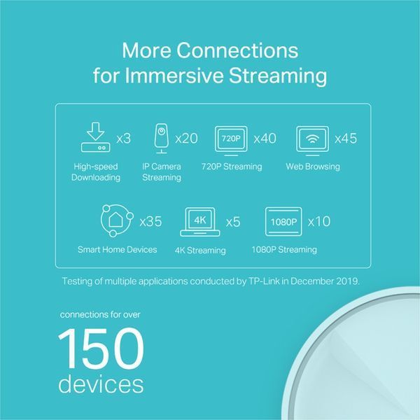Система WiFi-Mesh TP-LINK Deco X20 AX1800, 1xGE LAN, 1xGE WAN, 2мод RC_DECO-X20-2-PACK фото