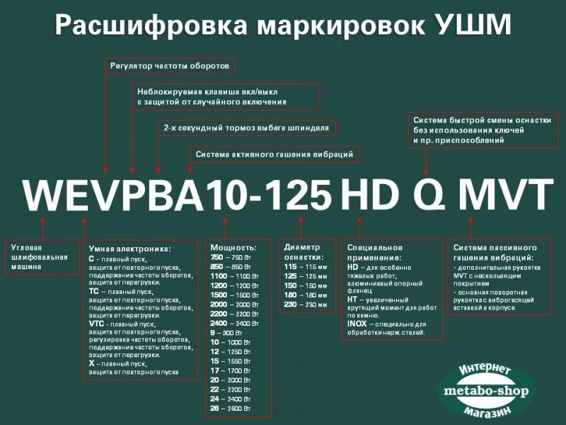 Болгарка Metabo WE 19-125 Q M-Brush HY_90114258 фото
