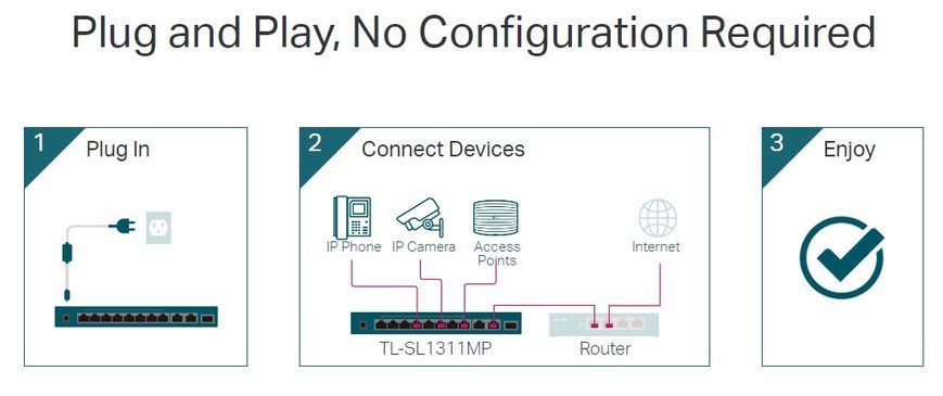 Коммутатор TP-LINK TL-SL1311MP 8x1FE (8xPoE), 2xGE, 1xSFP, 124Вт, Неуправляемый RC_TL-SL1311MP фото