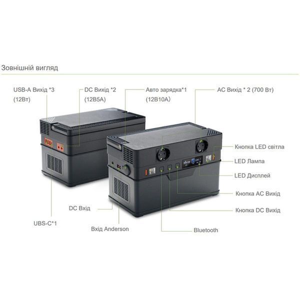 Портативная зарядная станция ALLPOWERS S700 LI_AP-SS-007 (S700) фото