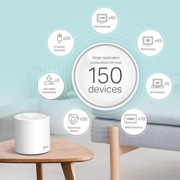 Система WiFi-Mesh TP-LINK Deco X60 AX5400, 1xGE LAN, 1xGE WAN, 1мод RC_DECO-X60-2-PACK фото
