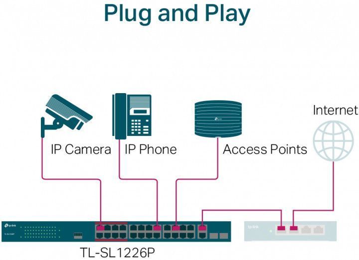 Коммутатор TP-LINK TL-SL1226P 24xFE (24xPoE), 2xSFP, 250Вт, Неуправляемый RC_TL-SL1226P фото
