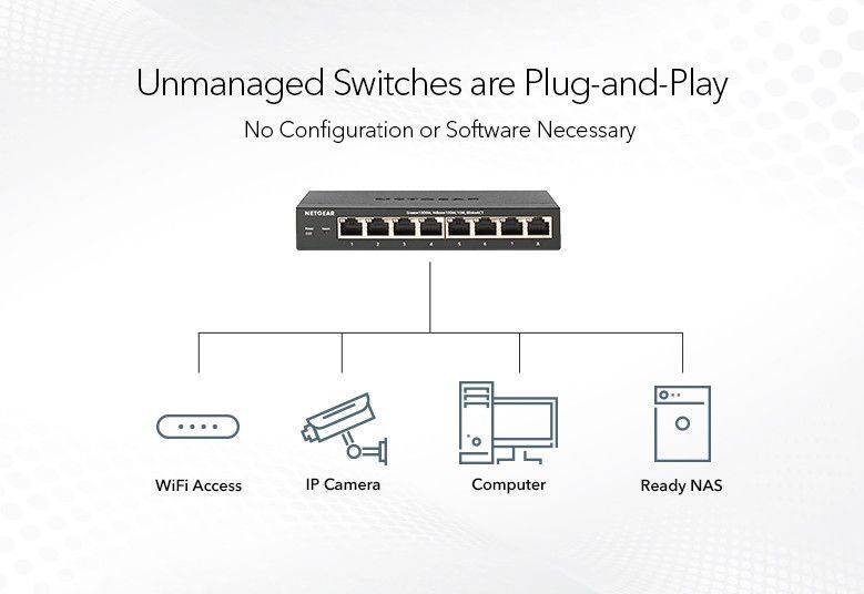 Комутатор NETGEAR GS108PP 8xGE PoE, 123Вт, Некерований RC_GS108PP-100EUS фото