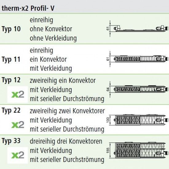 Радиатор стальной Kermi Therm-X2 Profil-V FTV 22 FTV220300501R2K RC_FTV220300501R2K фото