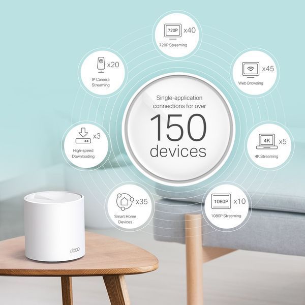 Система WiFi-Mesh TP-LINK Deco X60 AX5400, 1xGE LAN, 1xGE WAN, 1мод RC_DECO-X60-1-PACK фото