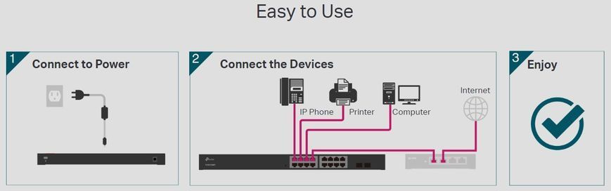 Коммутатор TP-LINK TL-SG1218MPE 16xGE (16xPoE), 2xSFP, 192Вт, WebSmart RC_TL-SG1218MPE фото