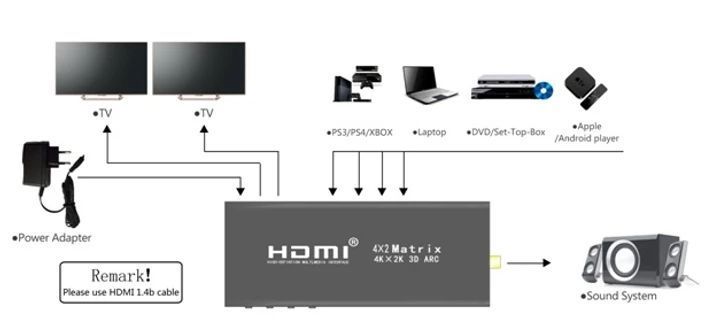 HDMI спліттер Voltronic Matrix 4X2, якістю 4K, 2K, 3D (розмір 220*168*53) вага 0.6 кг U_15615 фото