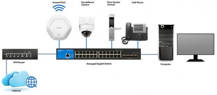 Комутатор LINKSYS LGS352C 48xGE, 4x10GE SFP+, керований L2 RC_LGS352C-EU фото