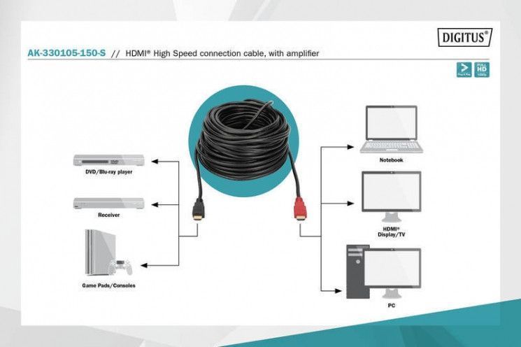 Кабель Digitus HDMI High speed с усилителем (AM/AM) 15m, black RC_AK-330105-150-S фото