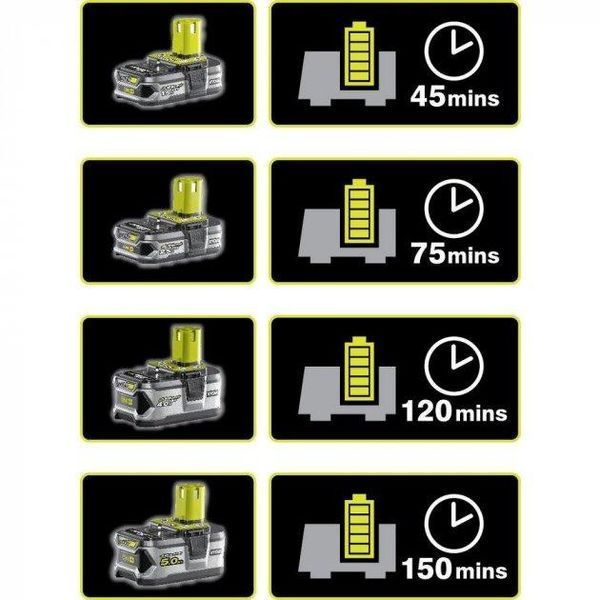 Зарядное Ryobi RC18120 HY_000014390 фото
