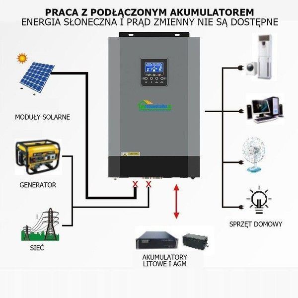 Сонячний фотоелектричний інвертор OFF-GRID PGF OG-5500 MPPT 5.5KW + WiFi + акумулятор Bass Polska AGM BP-5976 (х4) KM_KOG-5500 фото