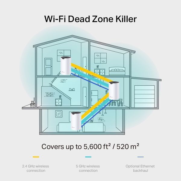 Система WiFi-Mesh TP-LINK Deco S7 AC1900, 3xGE LAN/WAN, 3мод RC_DECO-S7-3-PACK фото