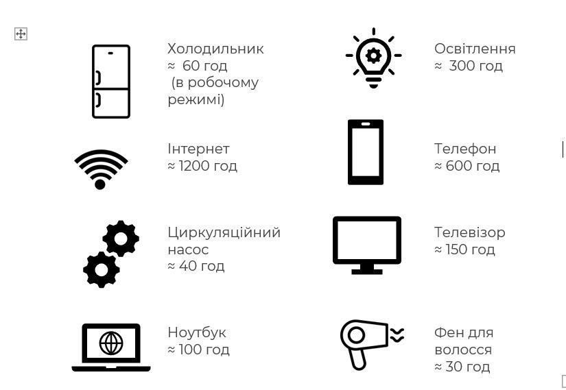Сонячний фотоелектричний інвертор OFF-GRID PGF OG-5500 MPPT 5.5KW + WiFi + акумулятор Bass Polska AGM BP-5976 (х4) KM_KOG-5500 фото