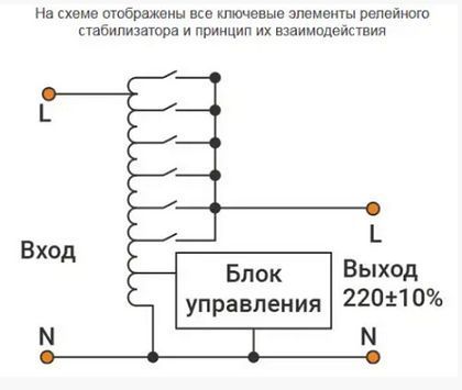 Стабілізатор напруги релейний Conter SVR-1000VA/750W однофазний напольного монтажу LED дисплей DC150-270V U_28940 фото