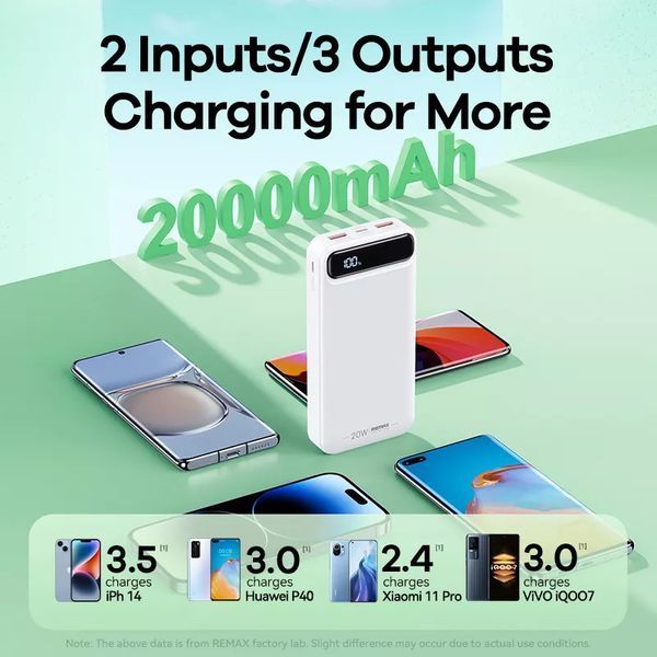 Повербанк 20000 mAh 22,5 Вт Remax RPP-521 Зелений AMA_521-2 фото