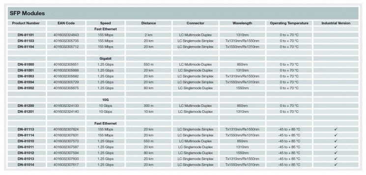 Модуль Digitus 1.25 Gbps SFP, 80km, SM, LC Duplex, 1000Base-ZX, 1550nm RC_DN-81002 фото