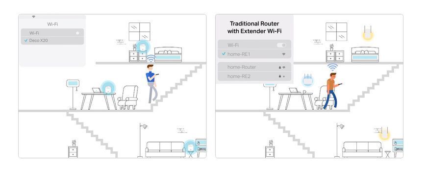 Система WiFi-Mesh TP-LINK Deco X20 AX1800, 1xGE LAN, 1xGE WAN, 1мод RC_DECO-X20-1-PACK фото