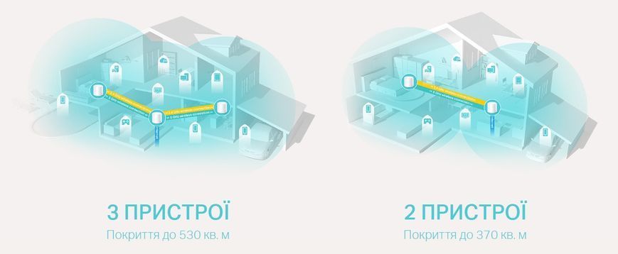 Система WiFi-Mesh TP-LINK Deco X20 AX1800, 1xGE LAN, 1xGE WAN, 1мод RC_DECO-X20-1-PACK фото