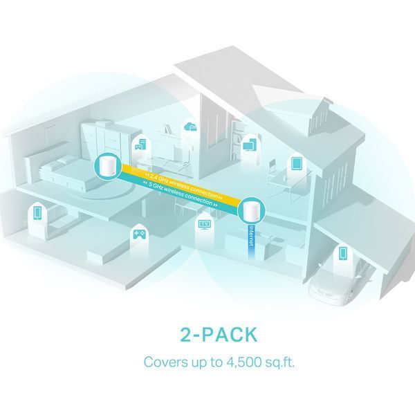 Система WiFi-Mesh TP-LINK Deco X50 AX3000, 3xGE LANWAN, 2мод RC_DECO-X50-2-PACK фото