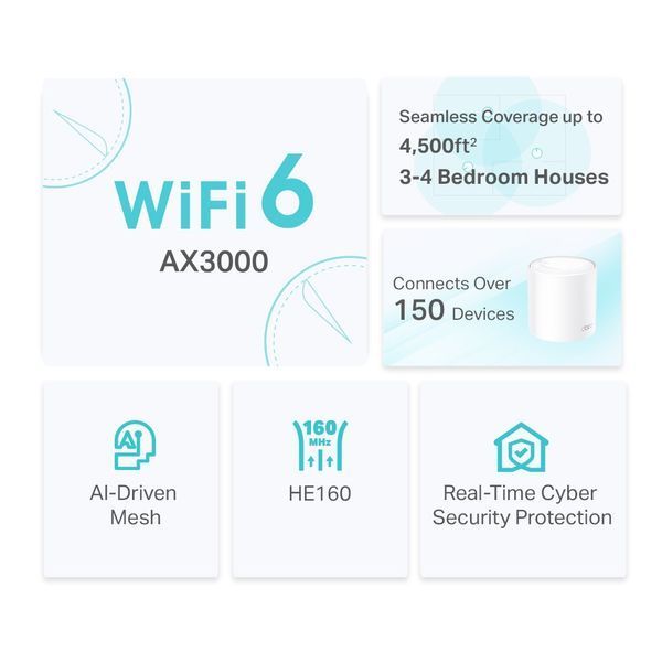 Система WiFi-Mesh TP-LINK Deco X50 AX3000, 3xGE LANWAN, 2мод RC_DECO-X50-2-PACK фото