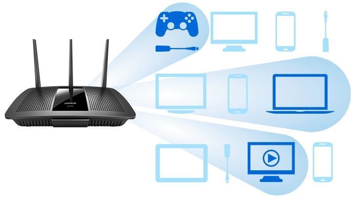 Маршрутизатор Linksys EA7300 Router AC1750, 4xGE LAN, 1xGE WAN, 1xUSB 3.0, 1xUSB 2.0, 3х ext. ant. RC_EA7300-EU фото
