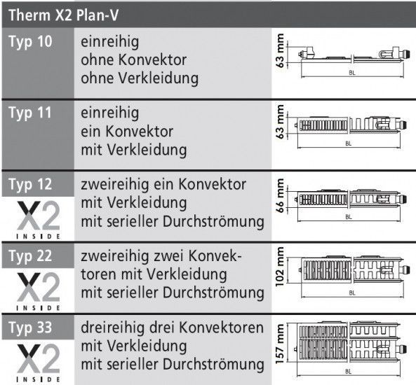 Радиатор стальной Kermi Plan-V, PTV, 22 тип, 500x500 RC_PTV220500501R2K фото